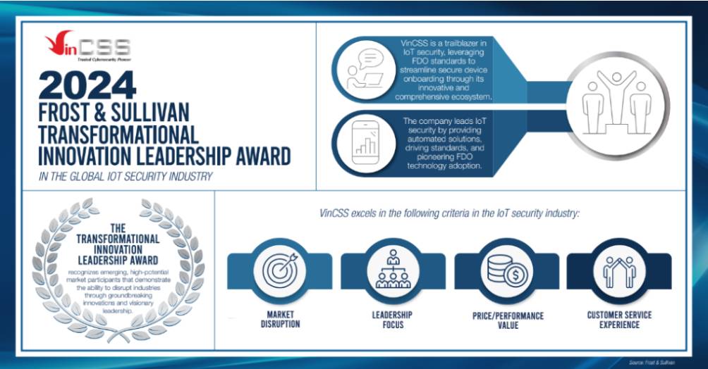 Image of Vietnamese Startup Recognized As Global Innovation Leader In IoT Security